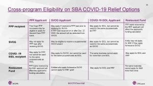 SBA COVID-19救济方案的跨项目资格| AICPA |俄亥俄会计师事务所