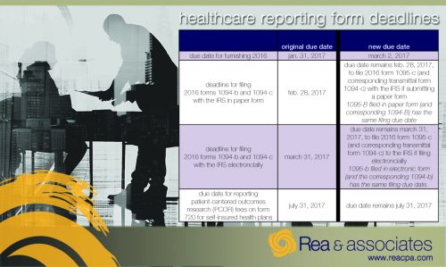 Healthcare Reporting Forms | Tax Return Due Date Changes | Ohio CPA Firm