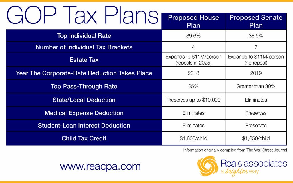 Proposed GOP Senate & Congress Tax Plans | Chart | Ohio CPA Firm