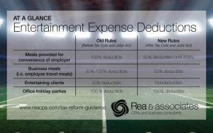 Entertainment Expenses | Tax Cuts and Jobs Act | Ohio CPA Firm