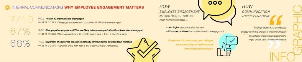 Employee Engagement | Internal Communications | Ohio CPA Firm