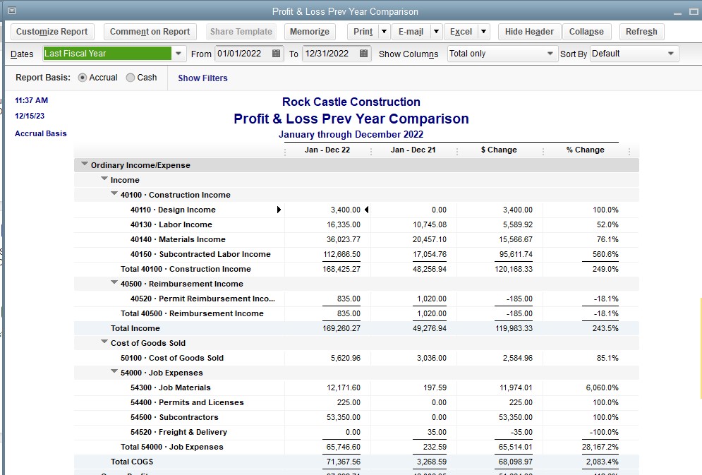 Profit & Loss Prev Year Comparison | Example | Ohio CPA Firm